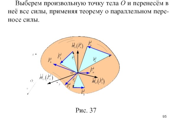 Код аккаунта blacksprut