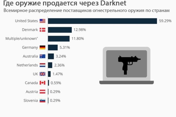 Сайт sprut blacksprute com